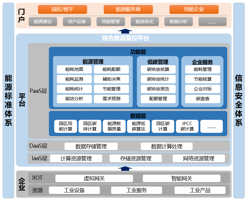 能源監控2.png